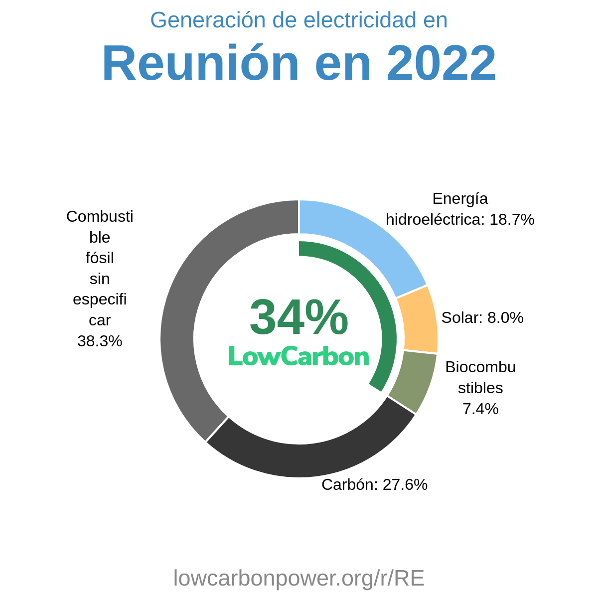 Reunión