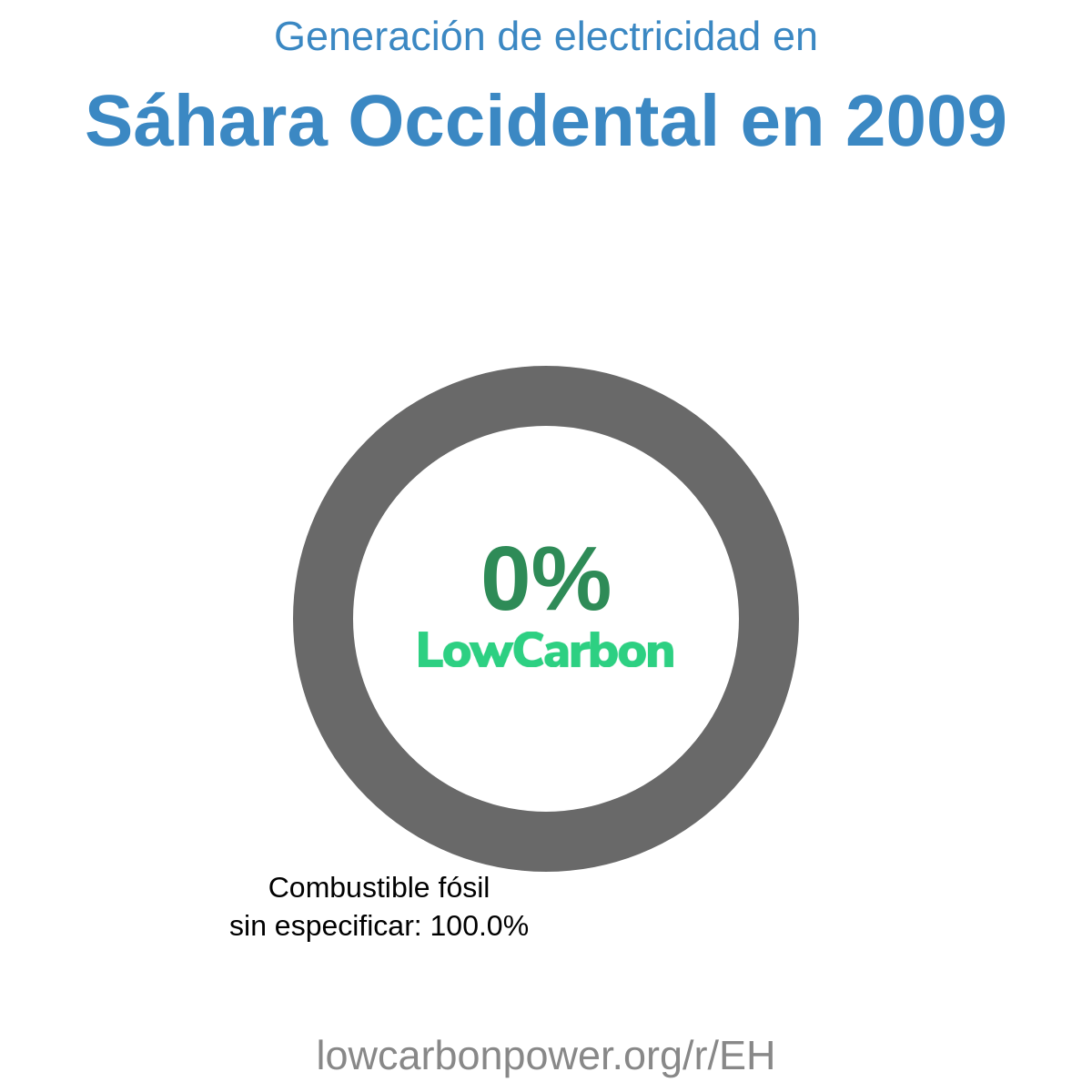 Sáhara Occidental