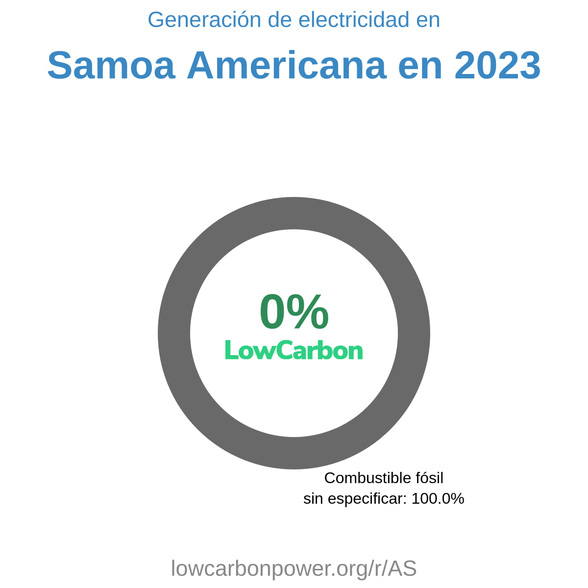 Samoa Americana