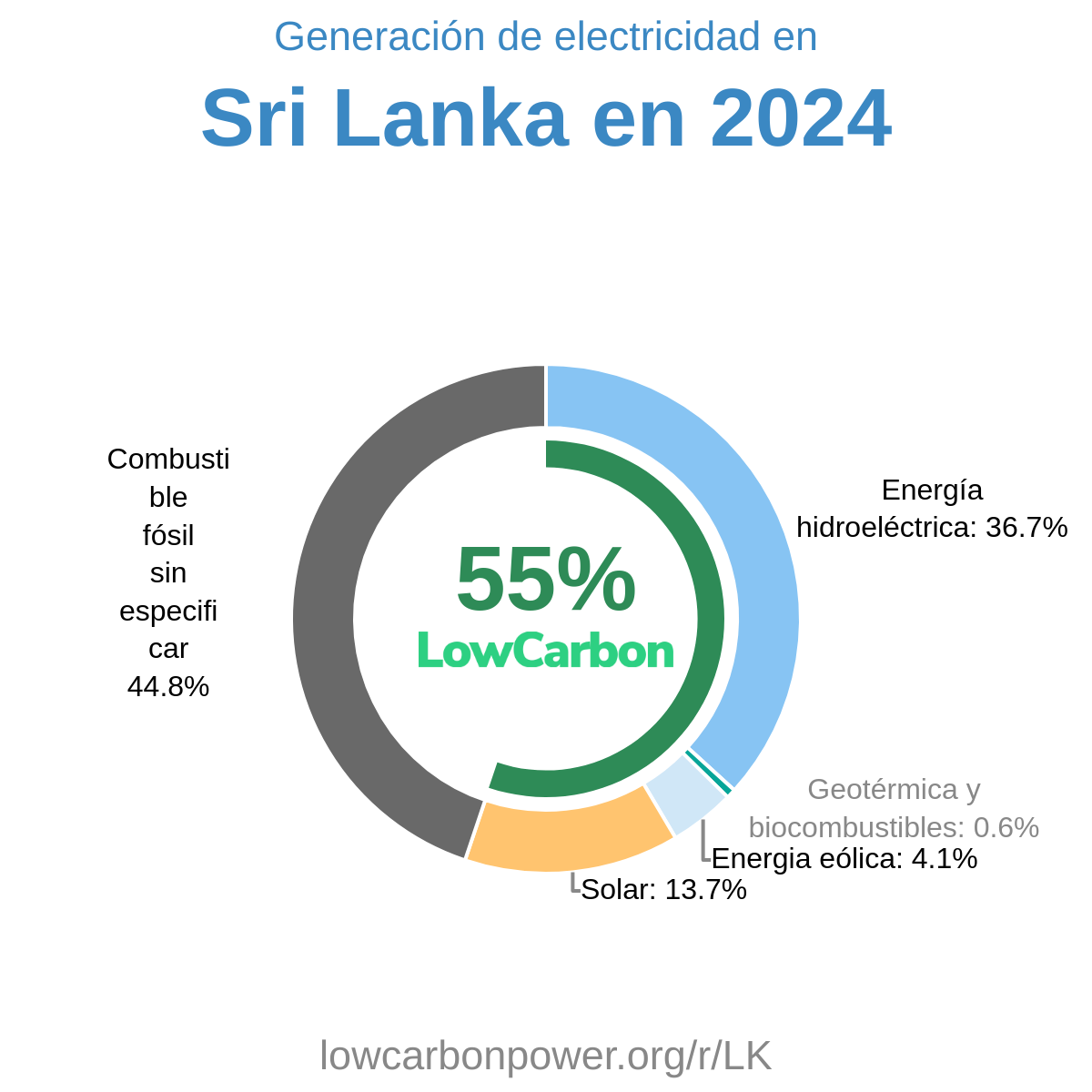 Sri Lanka