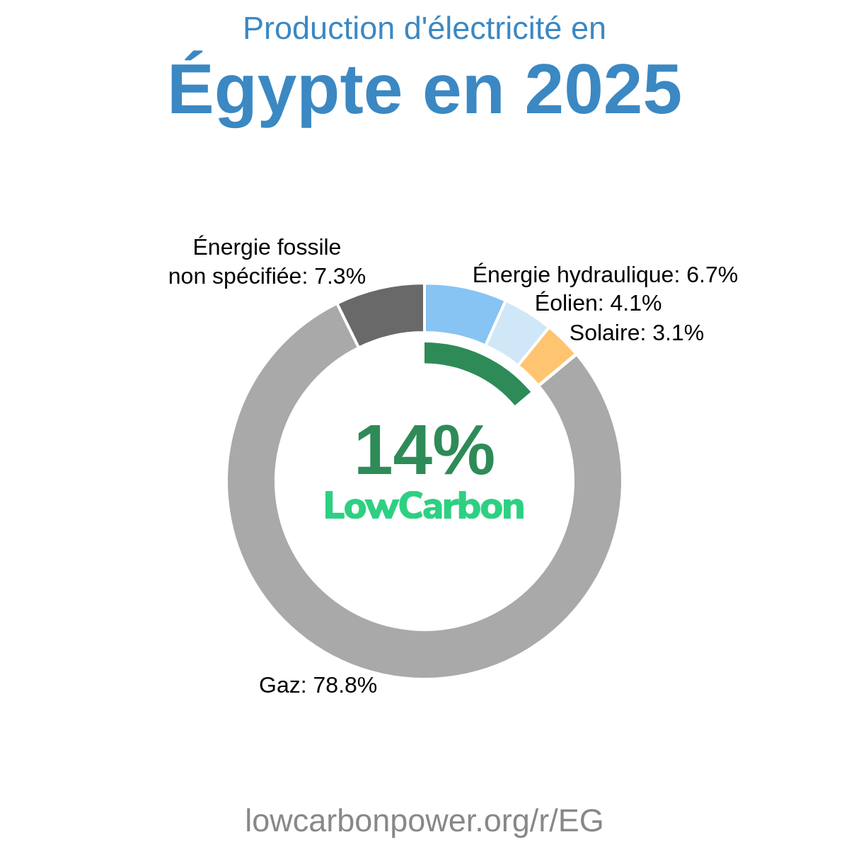 Égypte