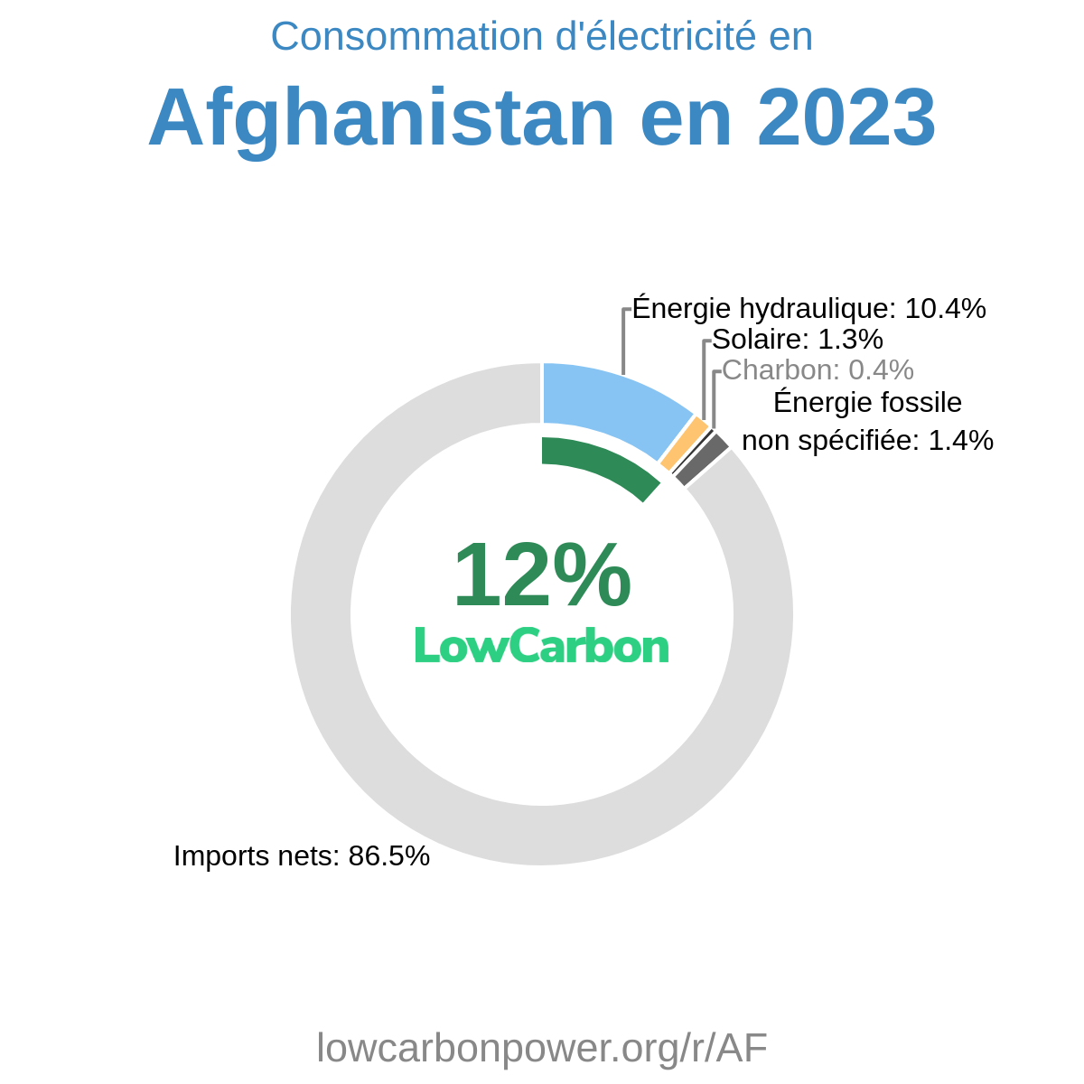 Afghanistan