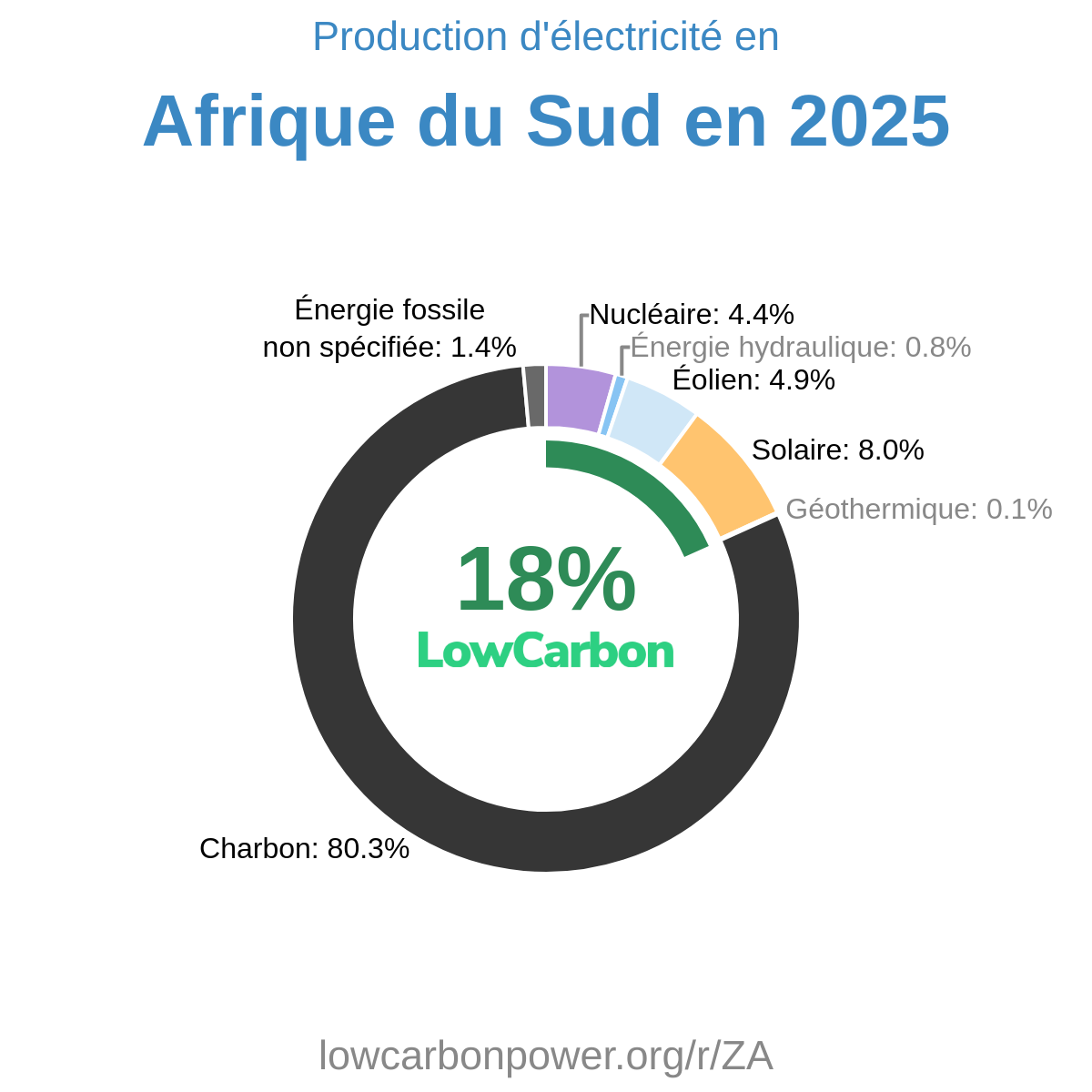 Afrique du Sud