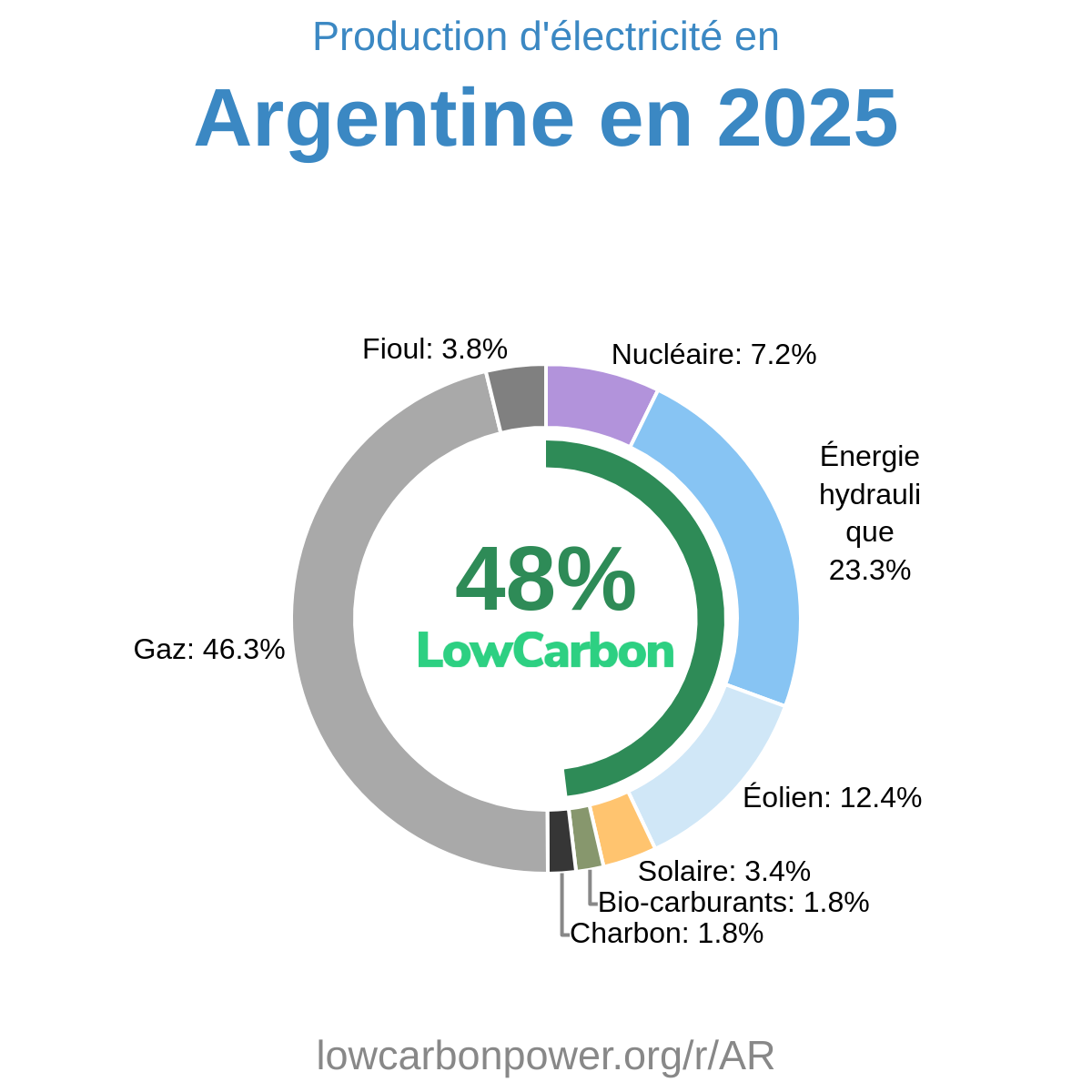 Argentine