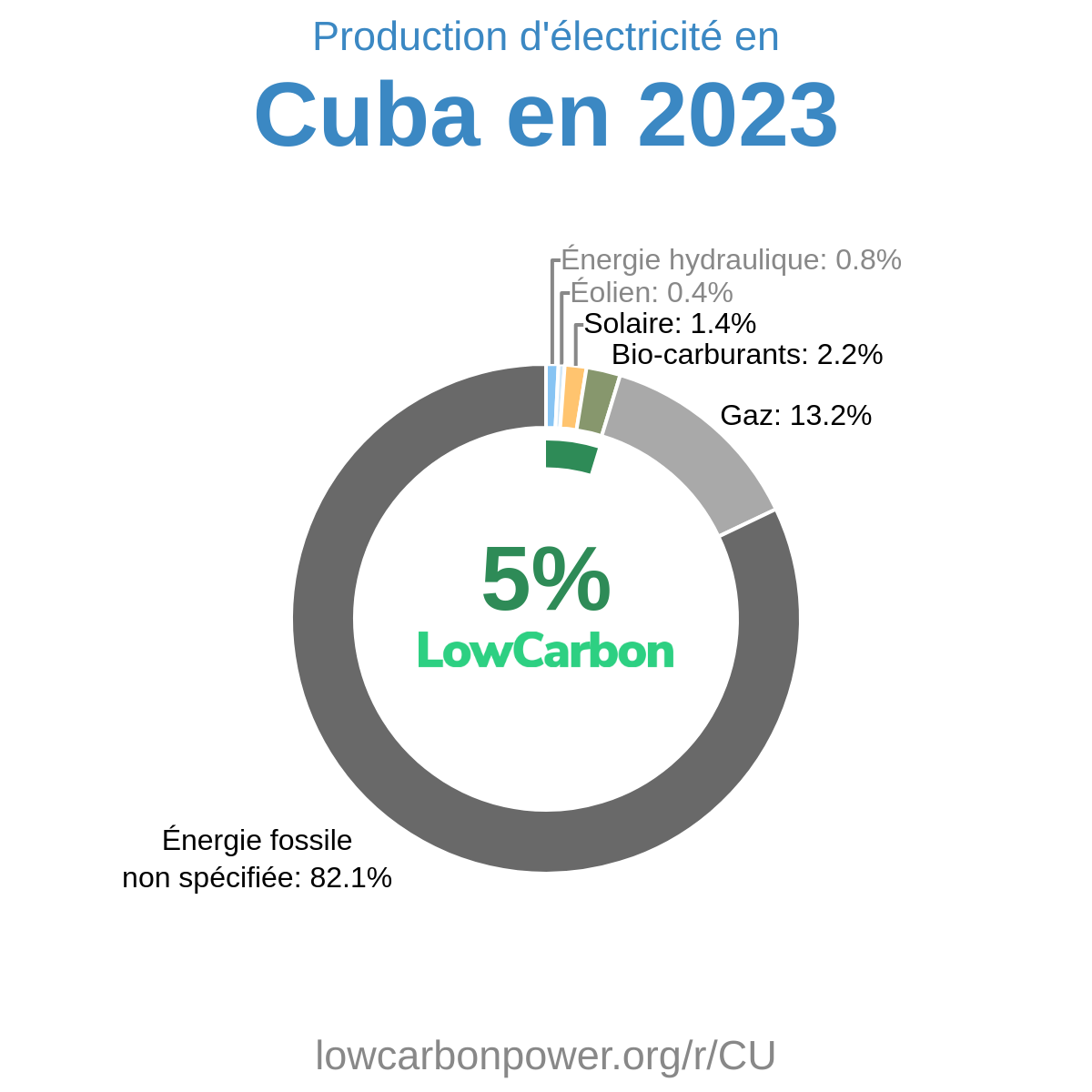 Cuba