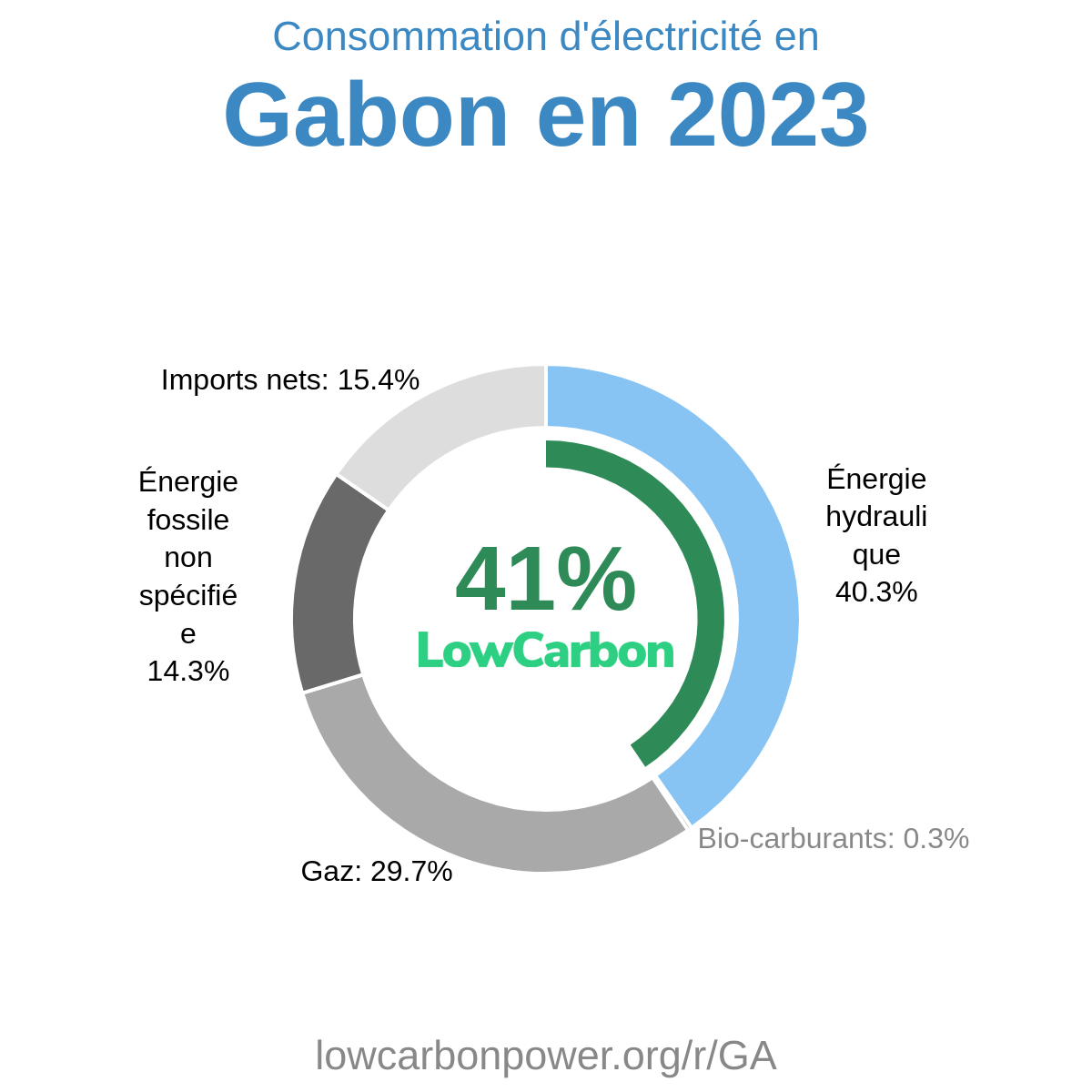 Gabon