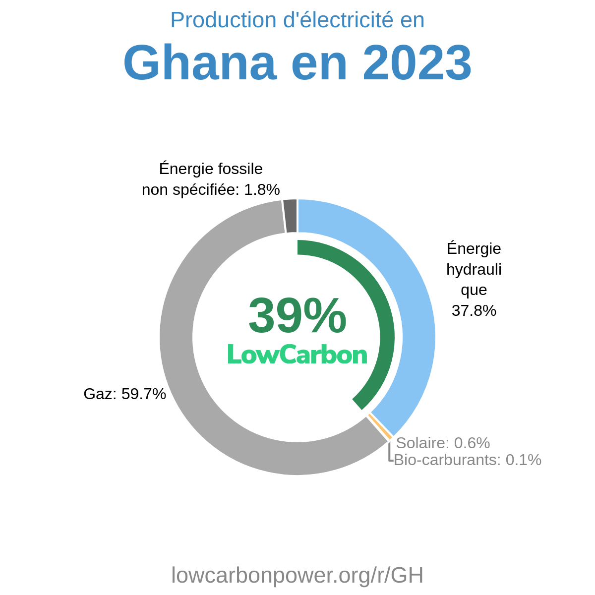 Ghana