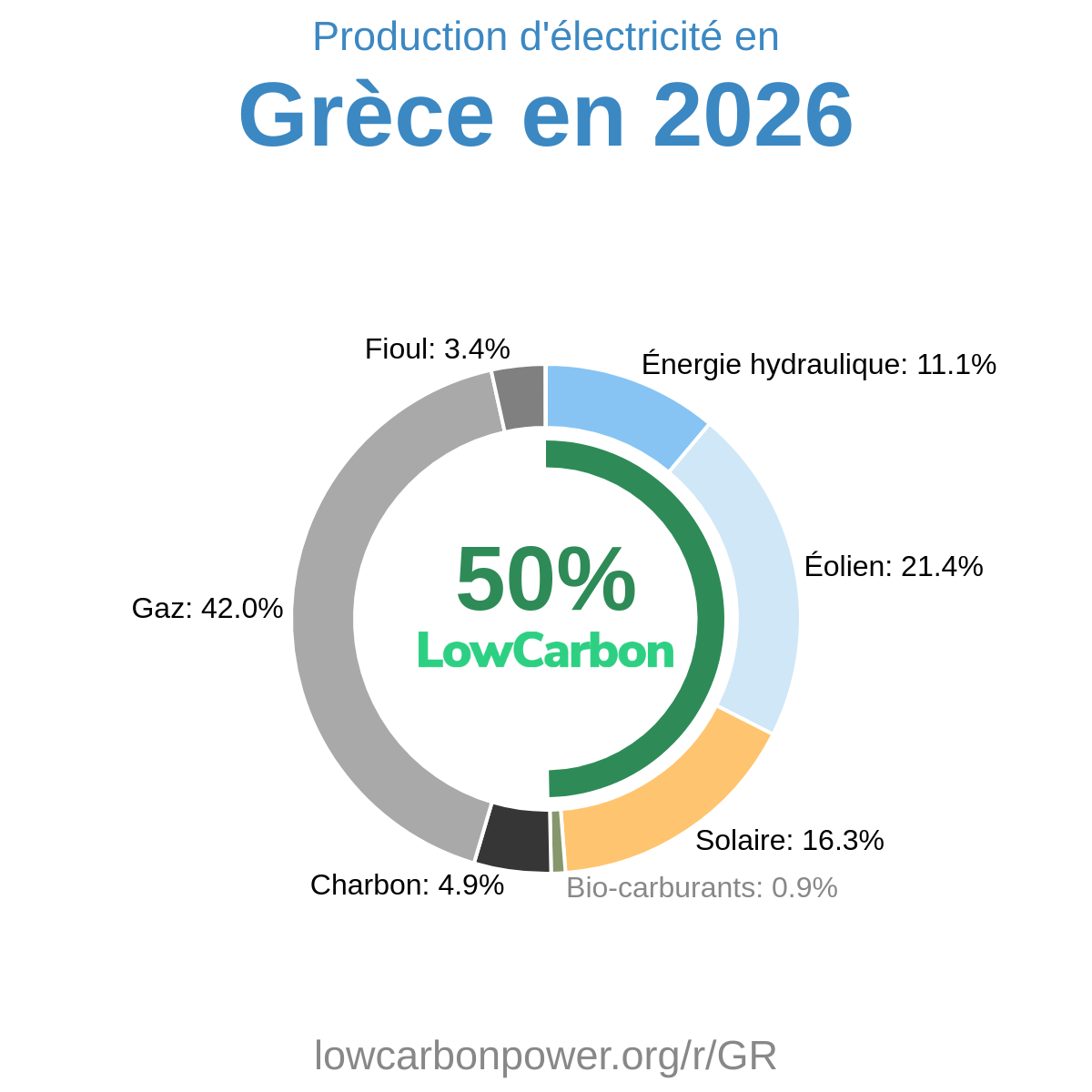 Grèce