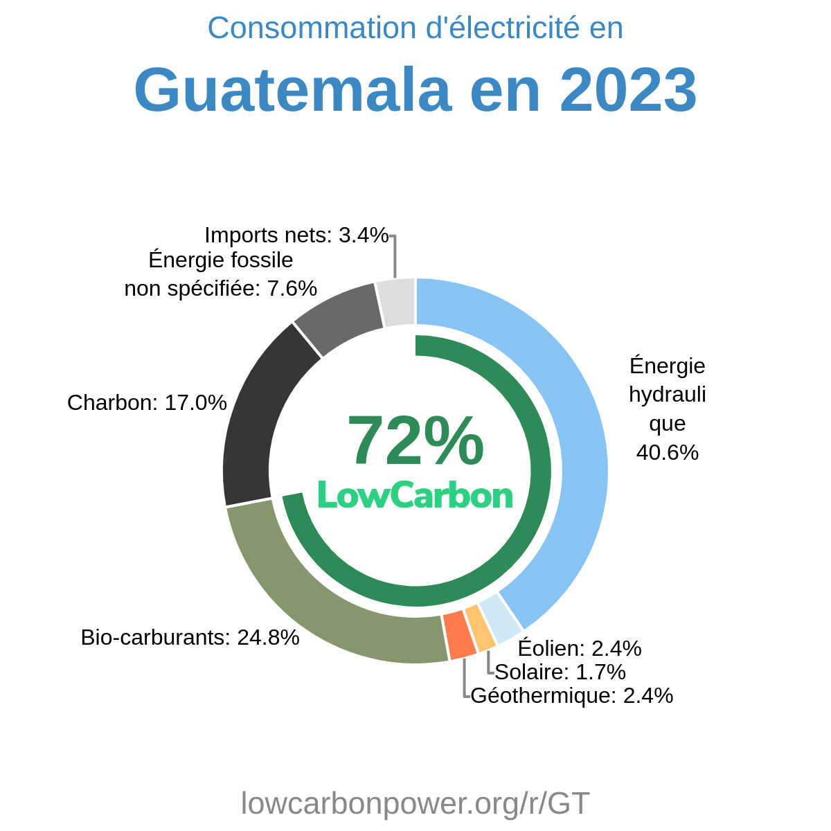 Guatemala