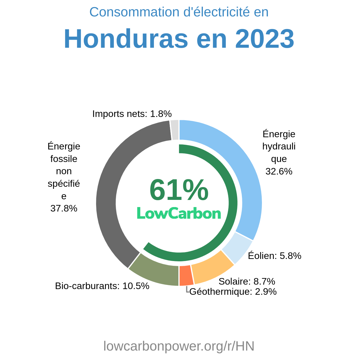 Honduras