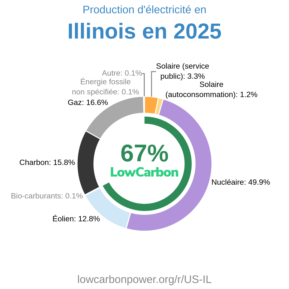 Illinois