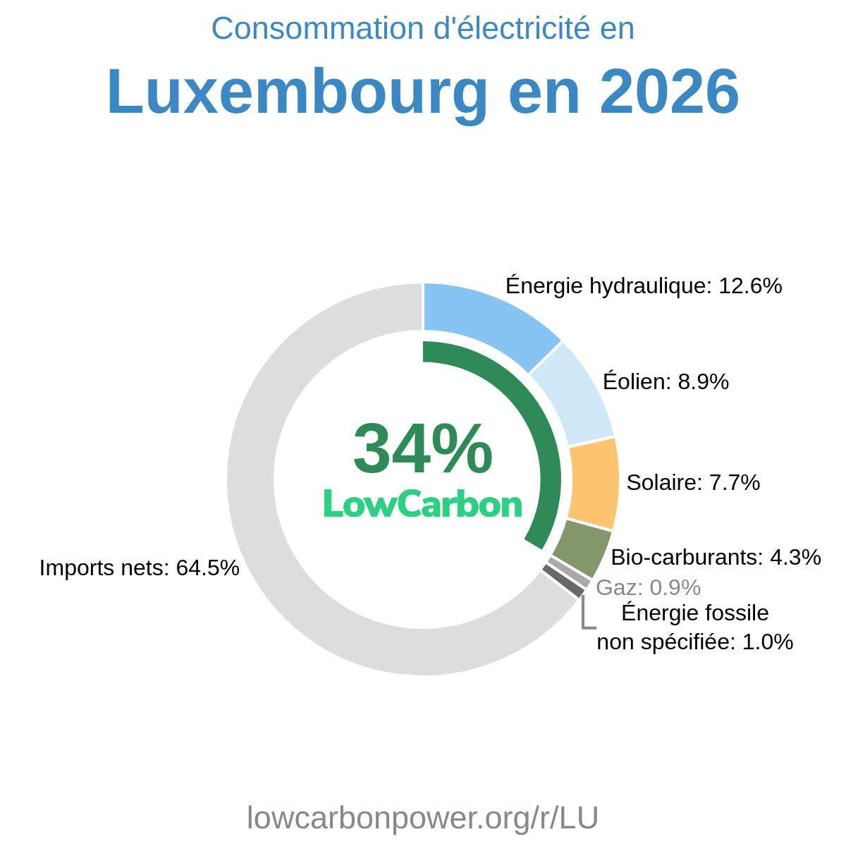 Luxembourg