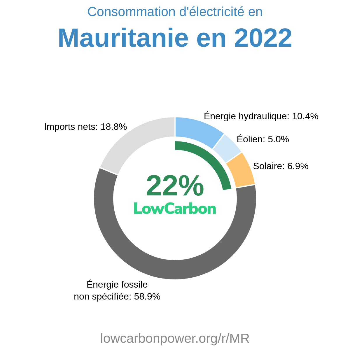 Mauritanie