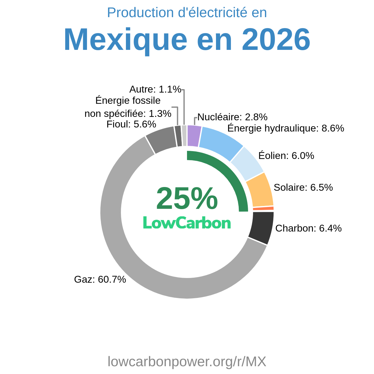 Mexique