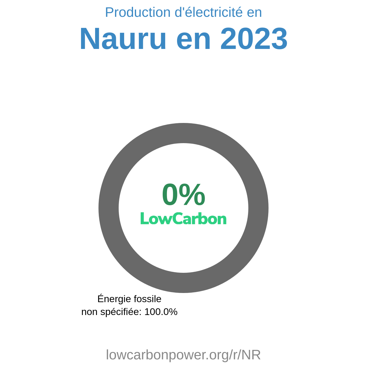 Nauru