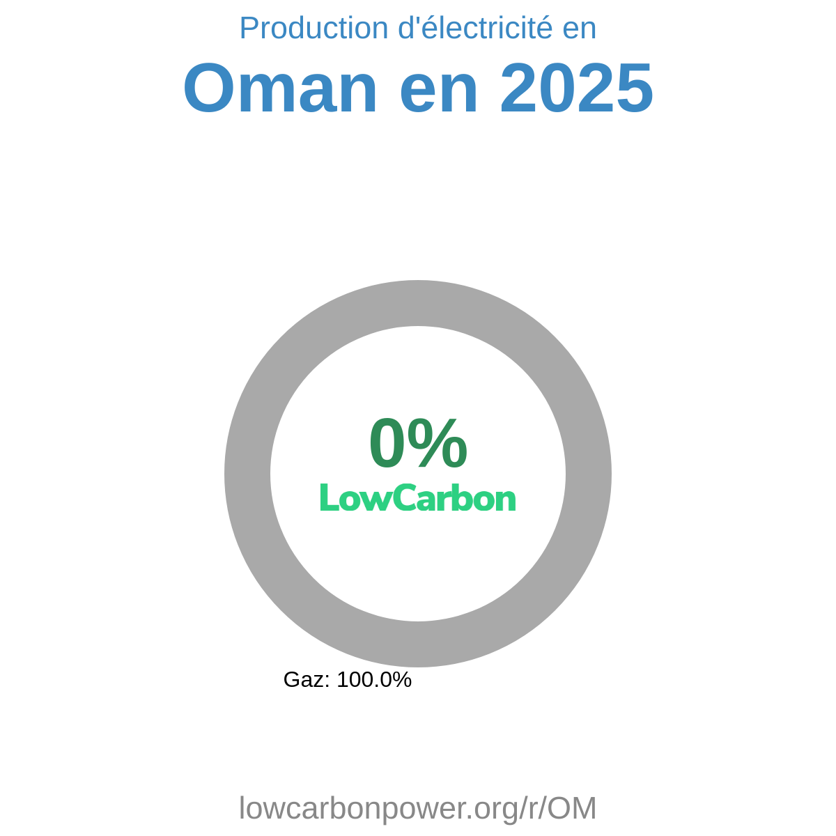 Oman