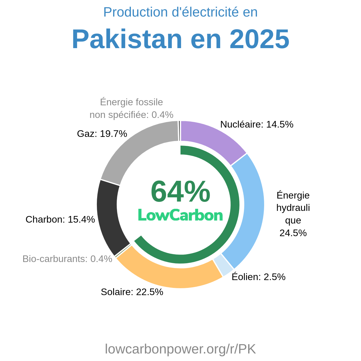 Pakistan