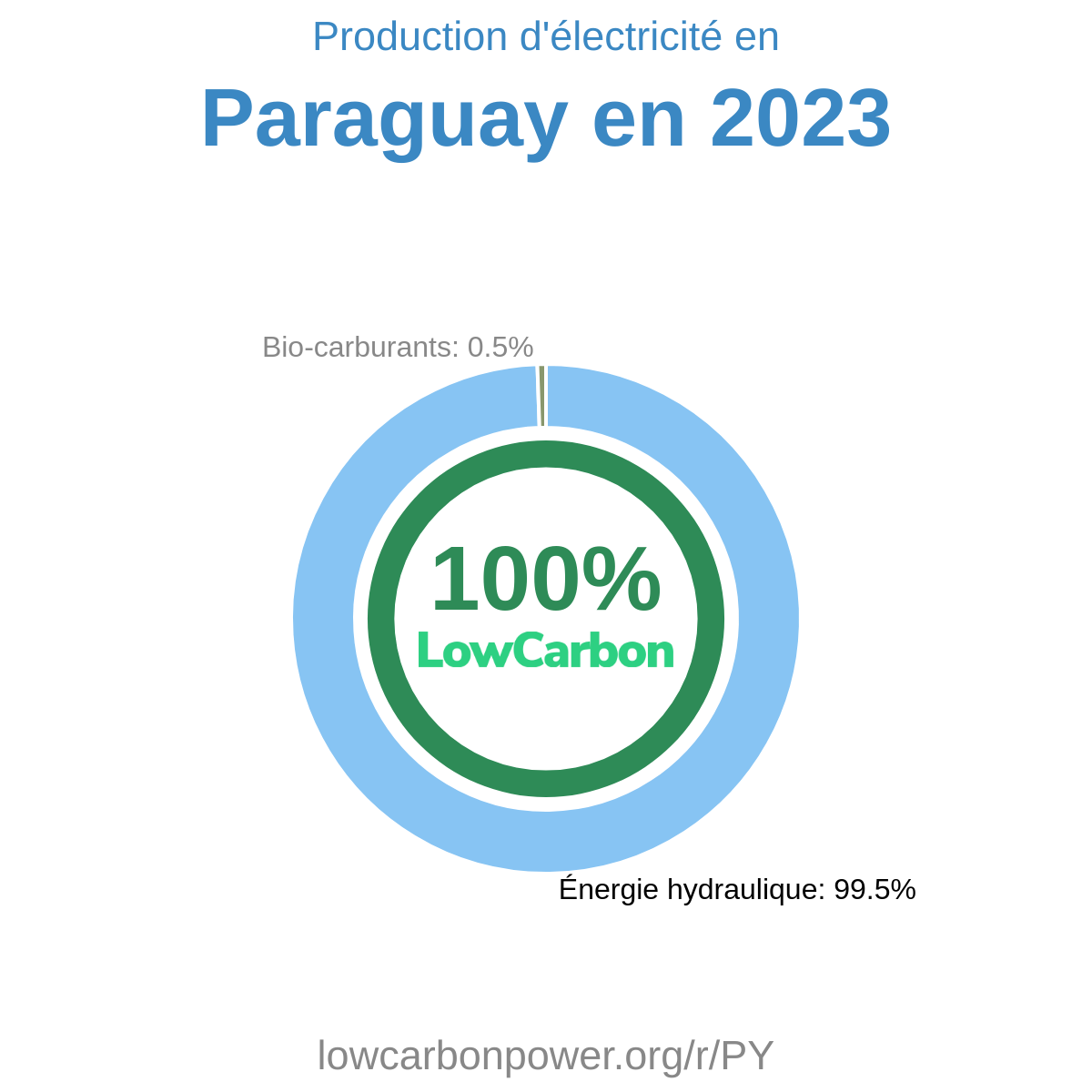 Paraguay