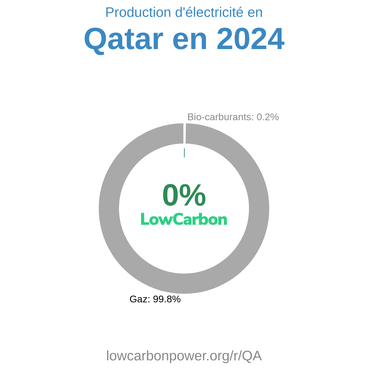 Qatar