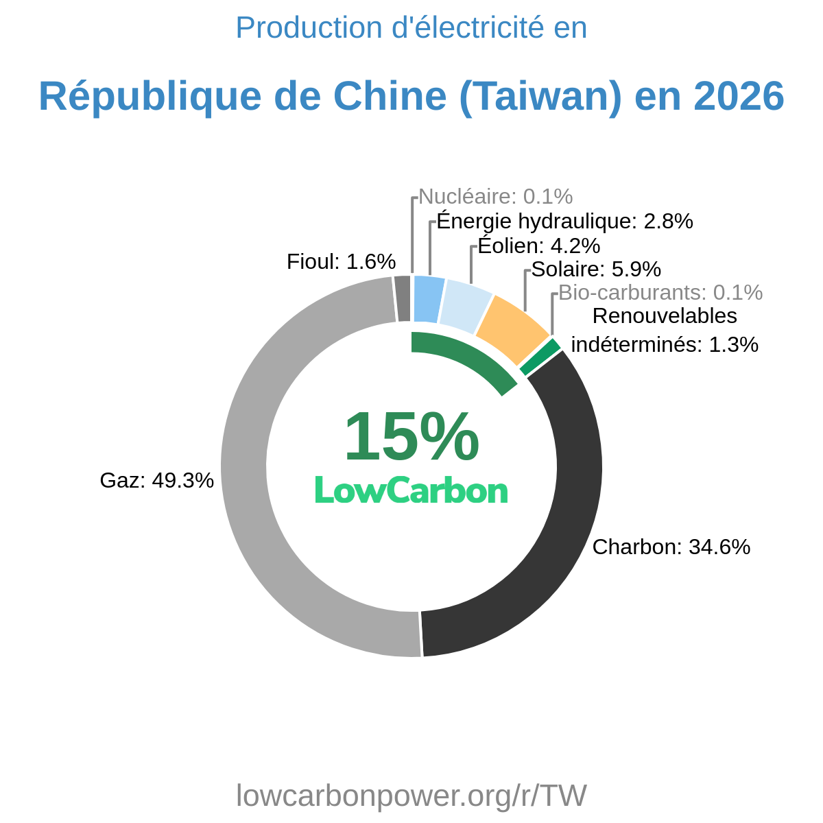 République de Chine (Taiwan)