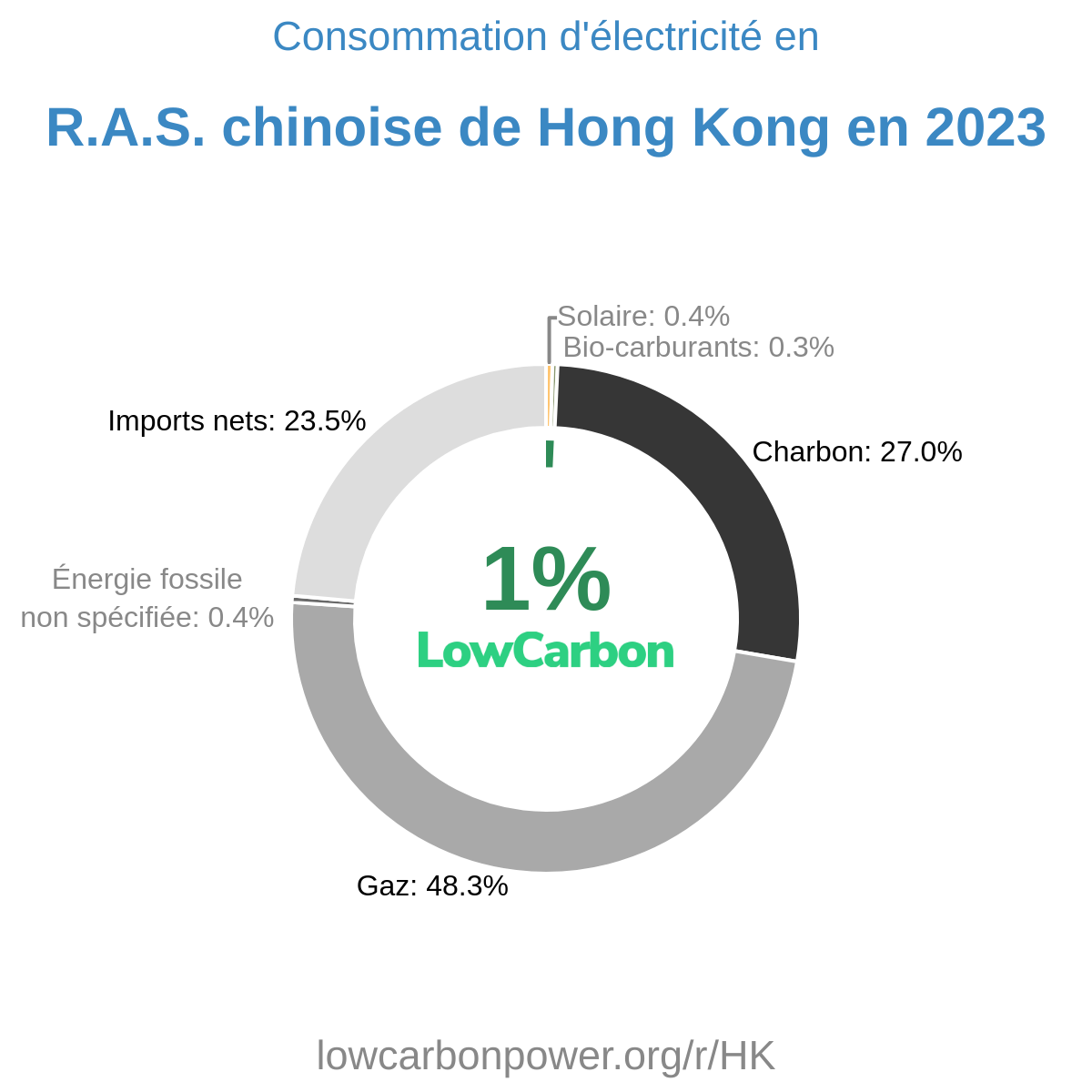 R.A.S. chinoise de Hong Kong