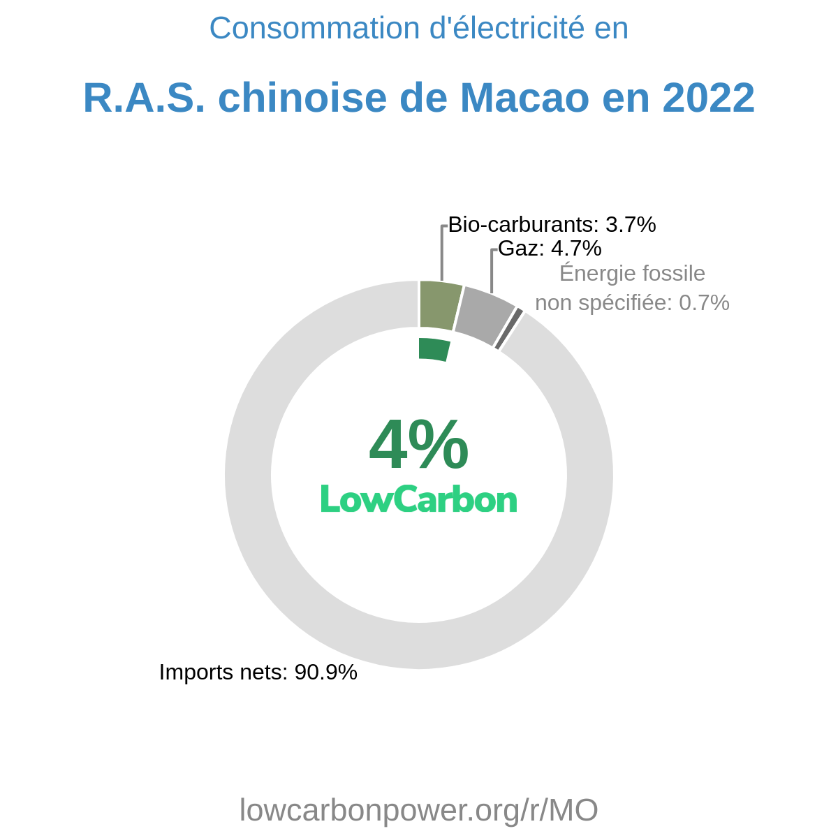 R.A.S. chinoise de Macao