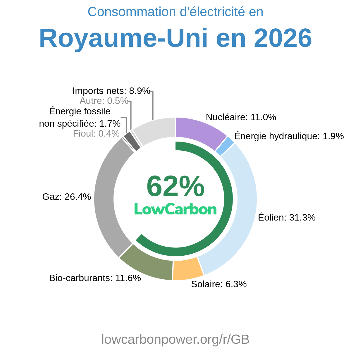 Royaume-Uni