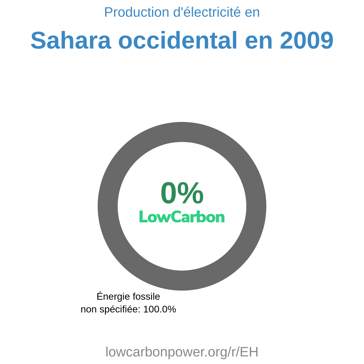 Sahara occidental