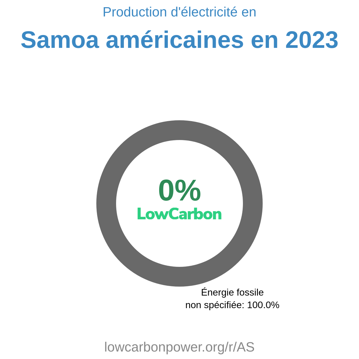 Samoa américaines