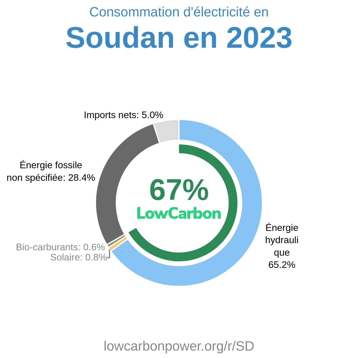Soudan