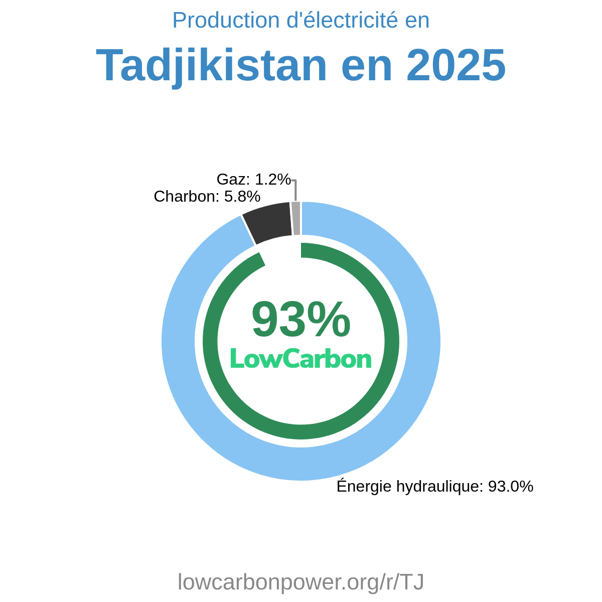 Tadjikistan