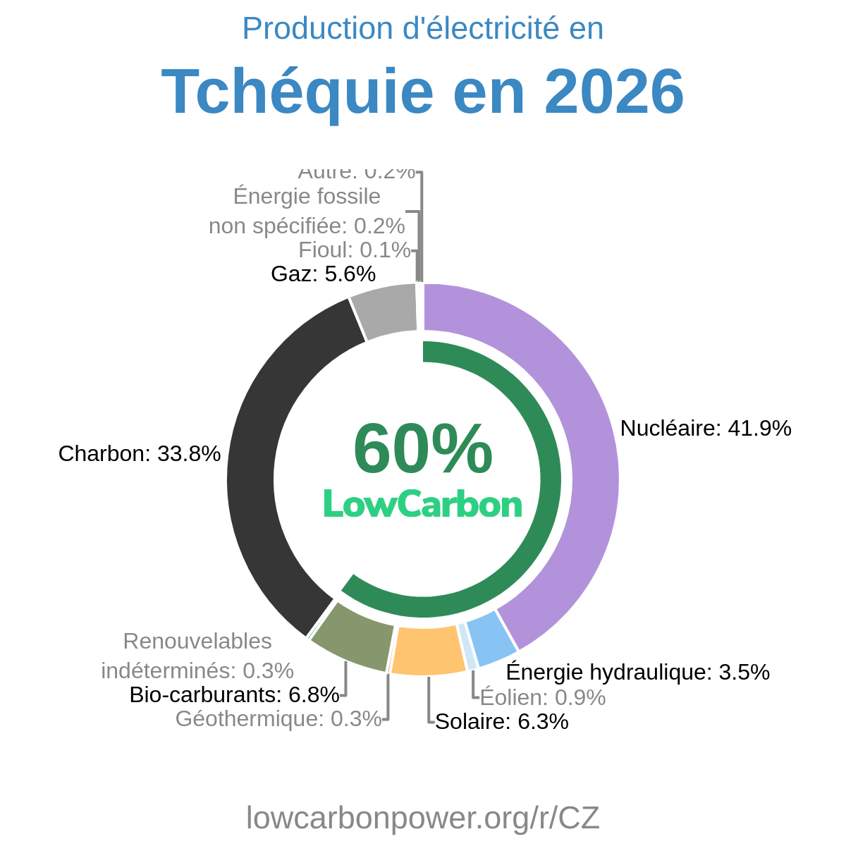 Tchéquie