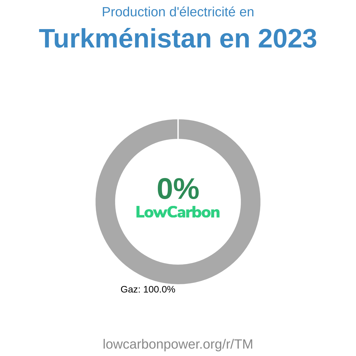 Turkménistan