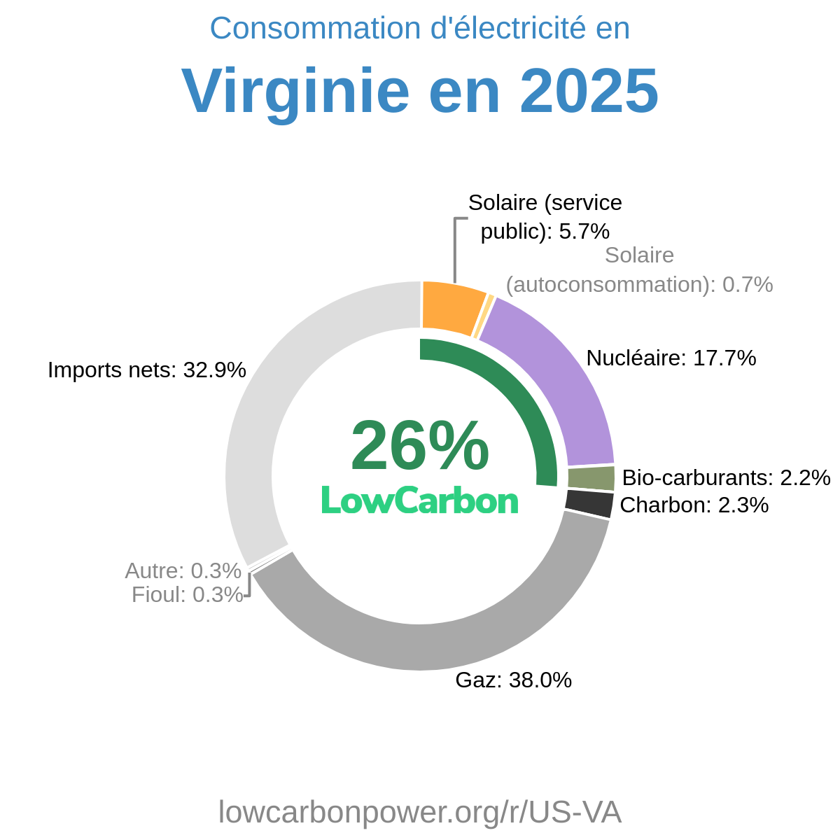 Virginie