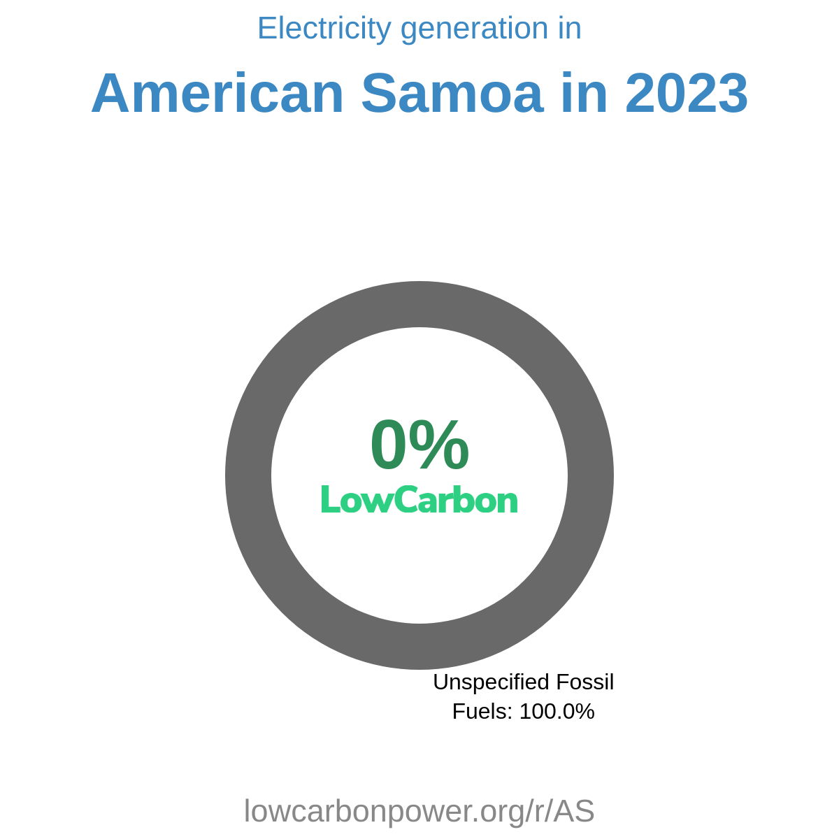 American Samoa
