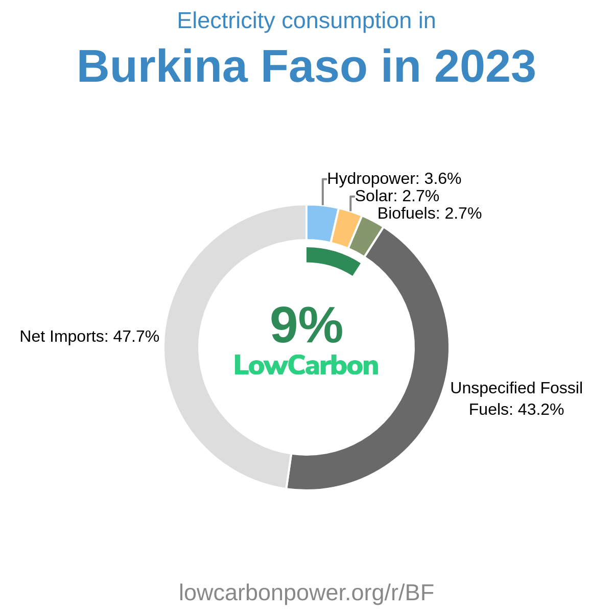Burkina Faso