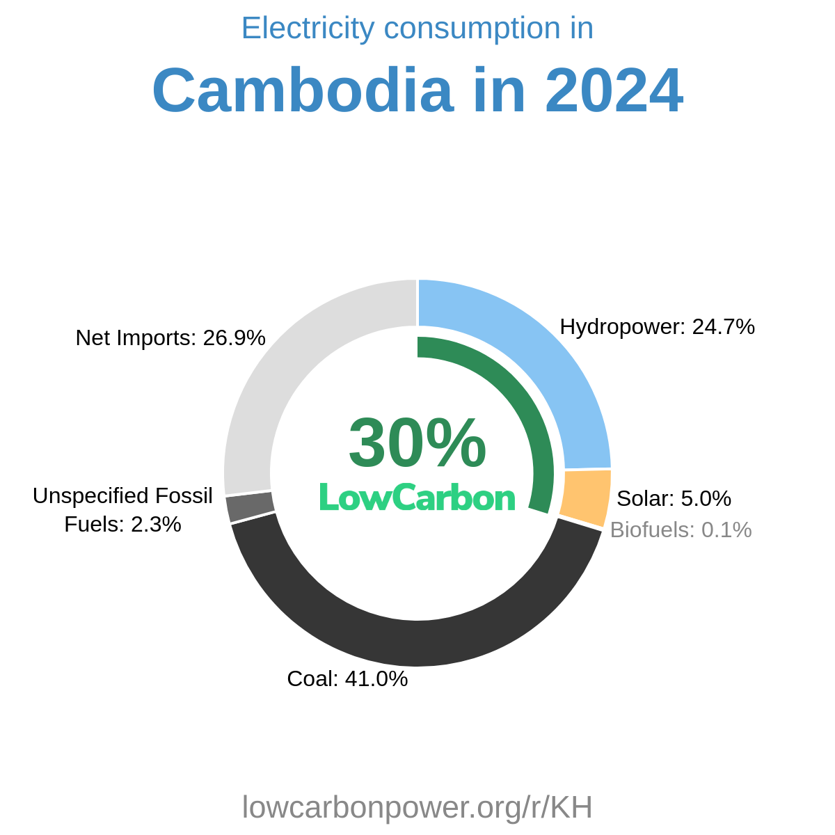 Cambodia