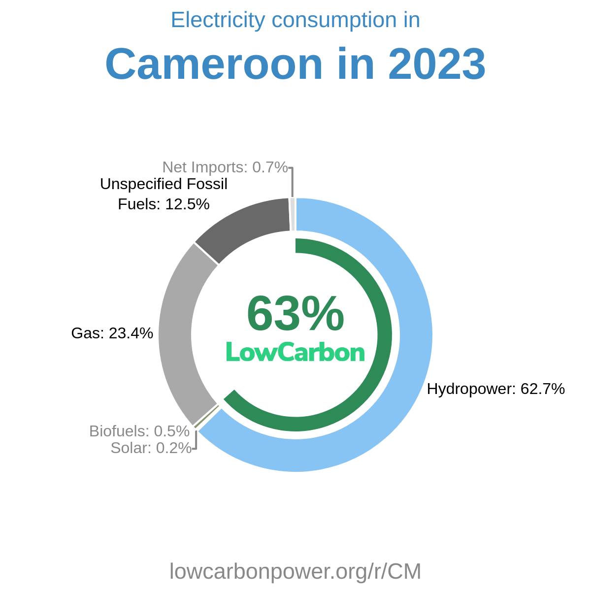 Cameroon