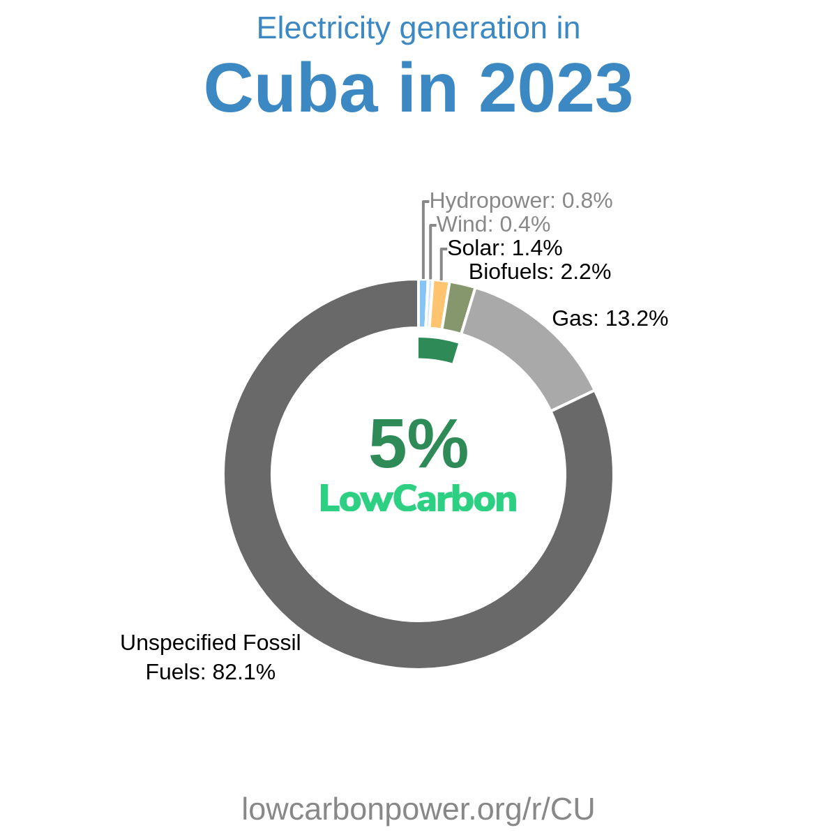 Cuba