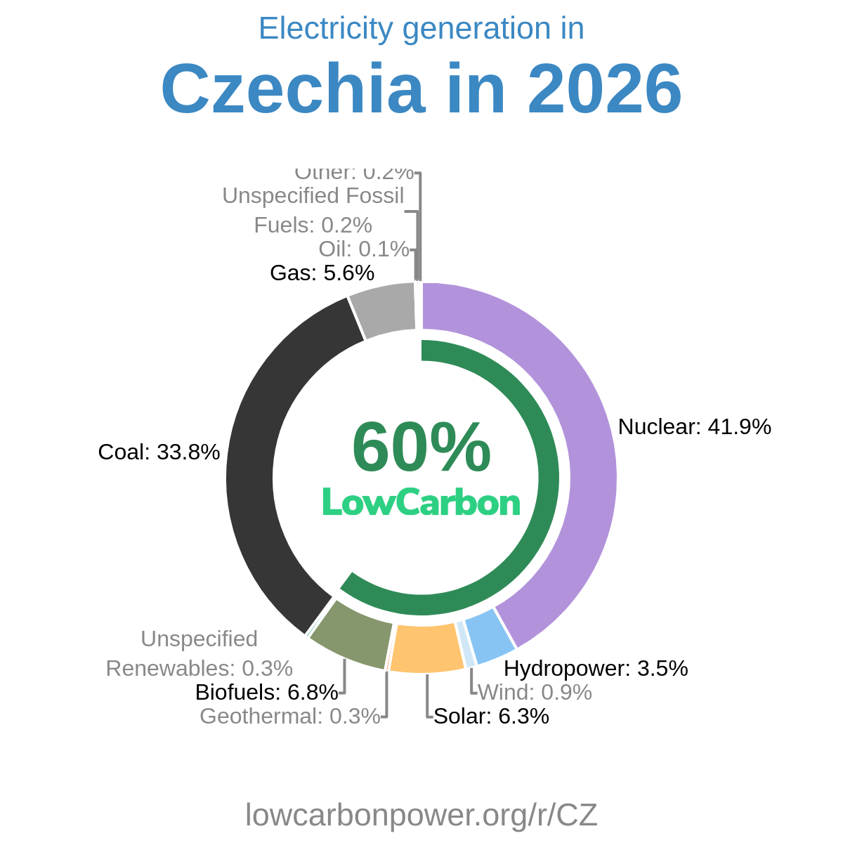 Czechia