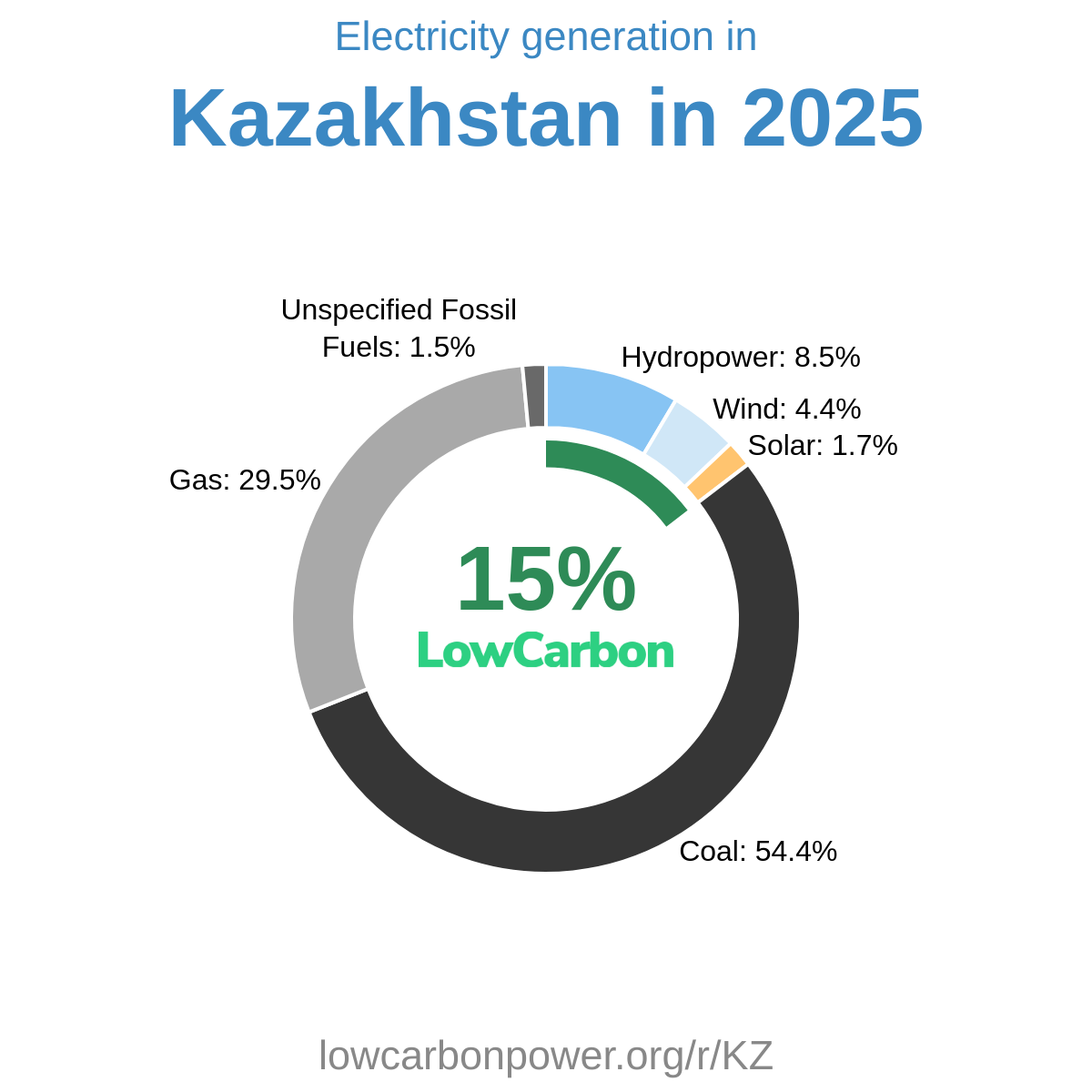 Kazakhstan