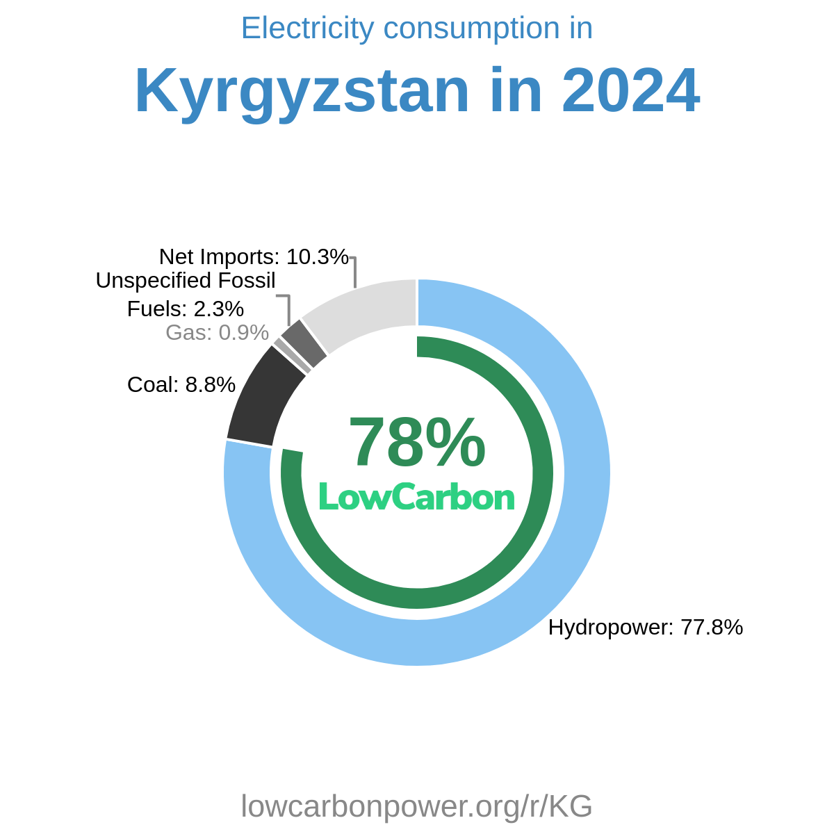 Kyrgyzstan