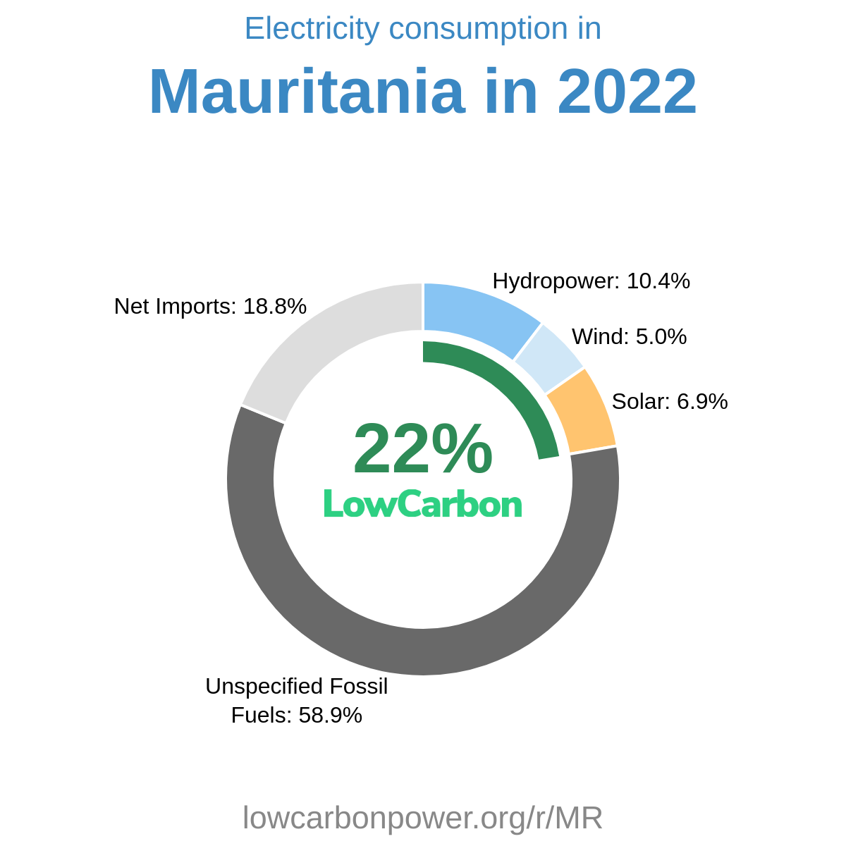 Mauritania