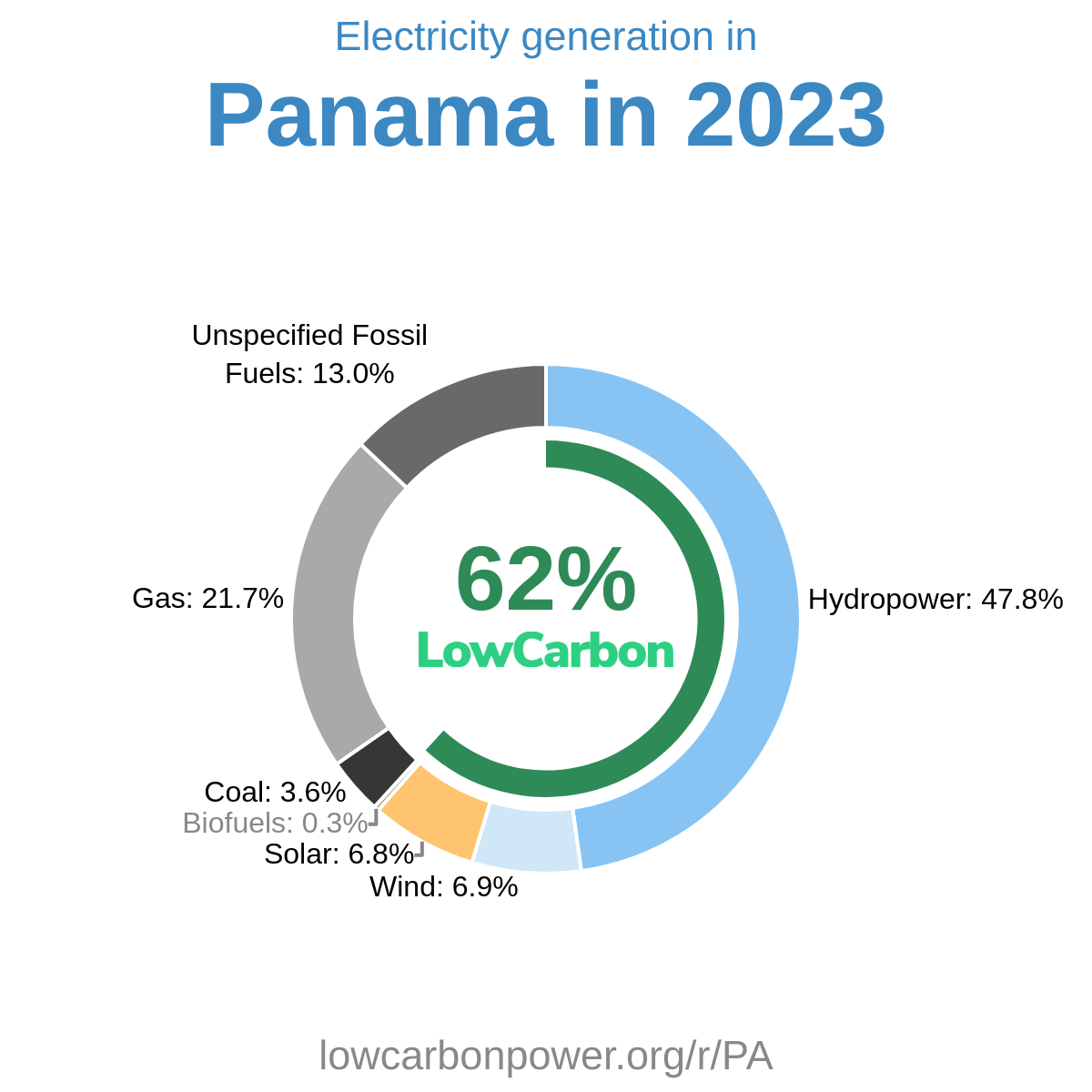 Panama