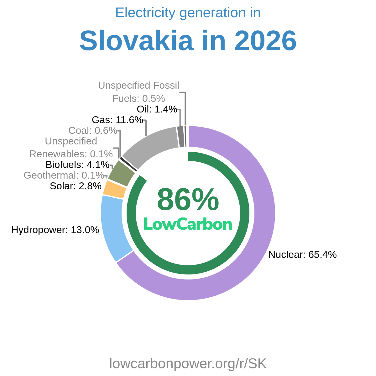 Slovakia