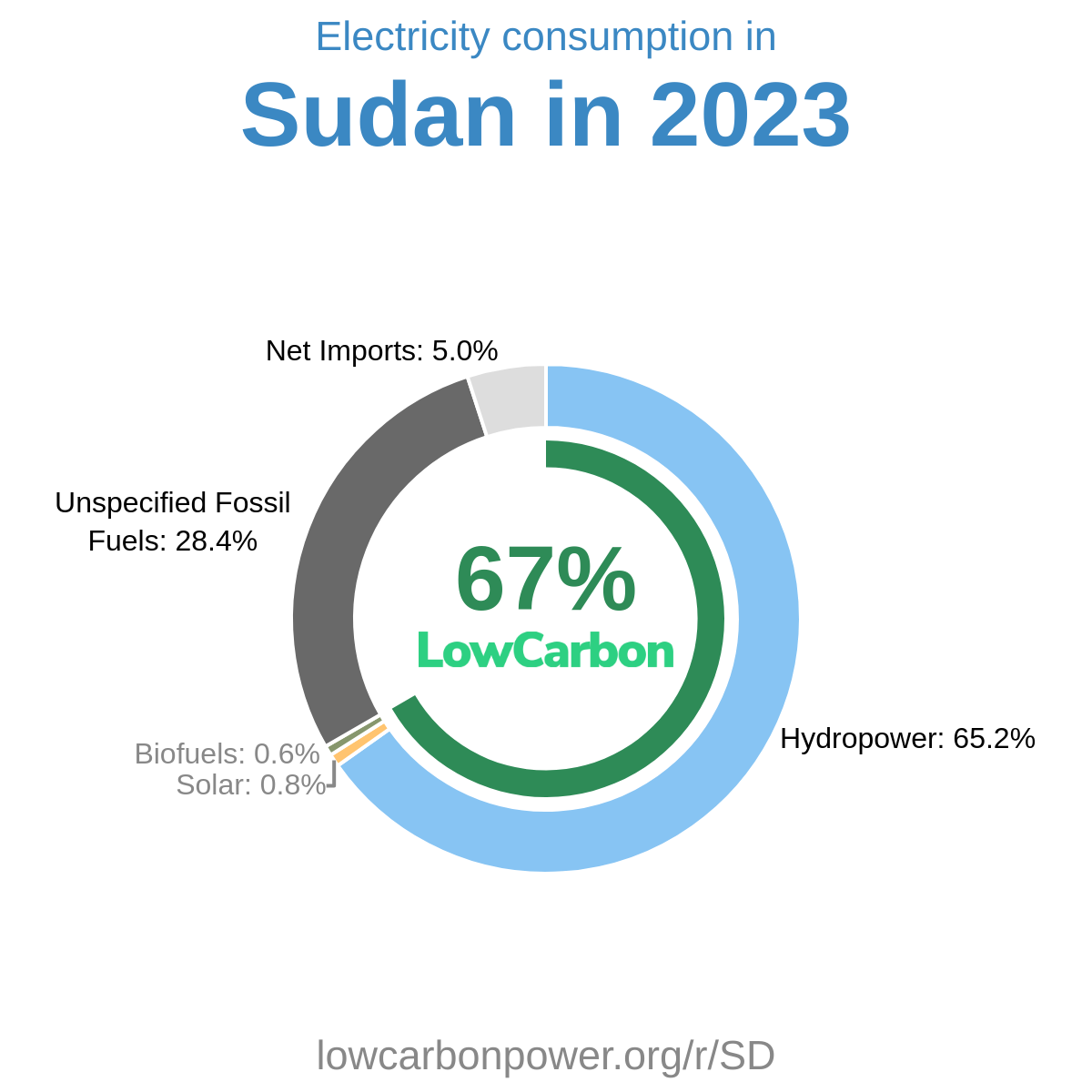 Sudan