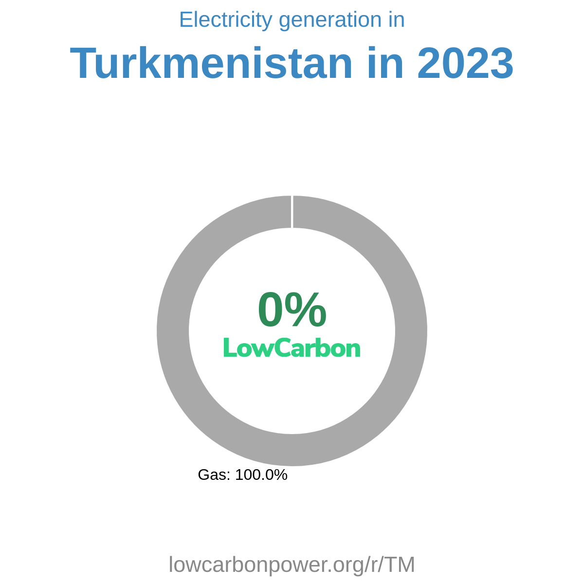 Turkmenistan