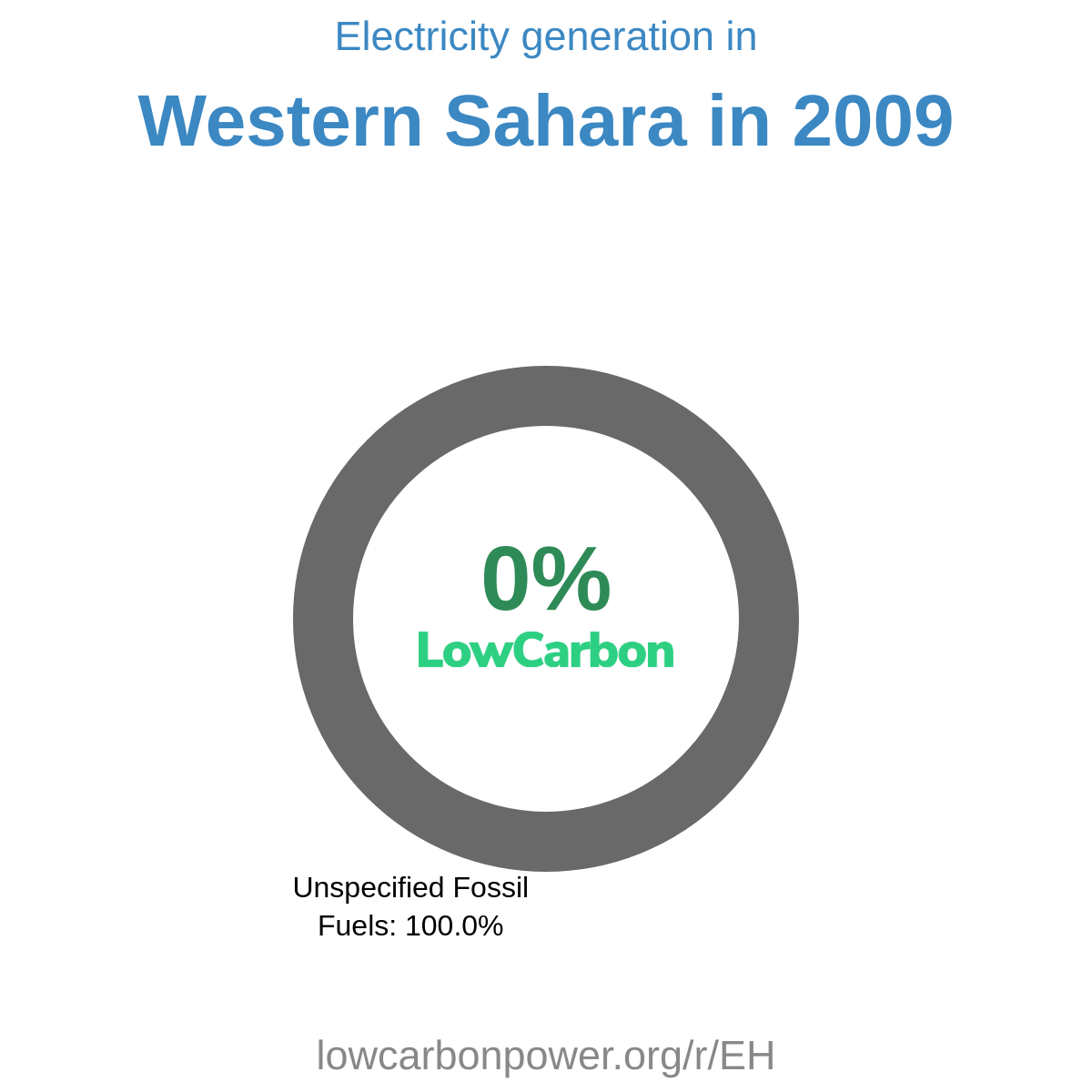 Western Sahara