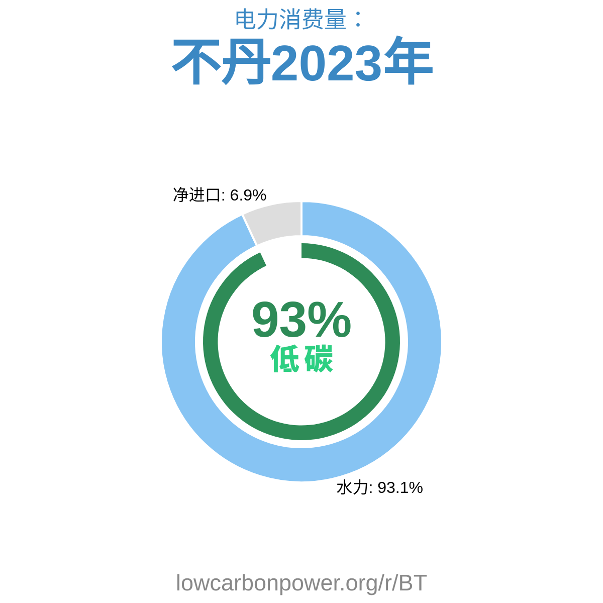 不丹