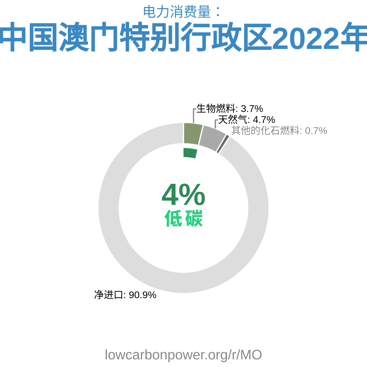 中国澳门特别行政区